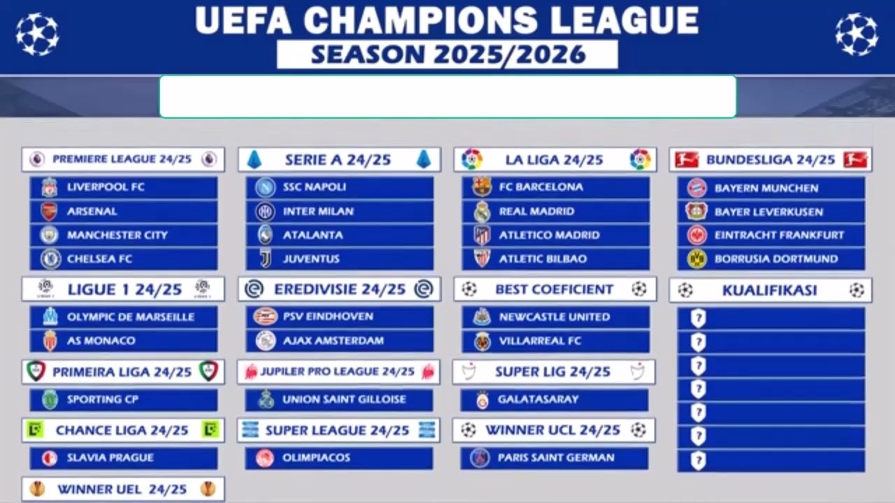 Liste complète des équipes qualifiées pour la Ligue des champions 2025 2026